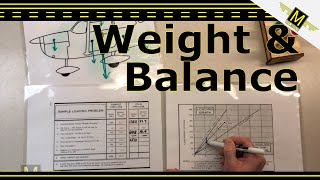 Calculating Weight amp Balance  121Mike [upl. by Callum]