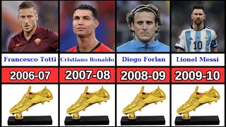 ALL 57 Years of GOLDEN BOOT WINNERS REVEALED [upl. by Acino244]