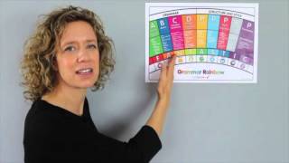 The Grammar Rainbow explained [upl. by Barri]