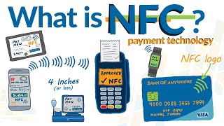 What is NFC Mobile Wallets and Mobile Phone Payments  How it works amp need to know things about NFC [upl. by Aikrahs]