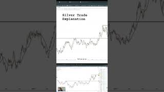 20 Oct 2024  Silver Trade Explained in Real Time silver trading bullmarket commodities [upl. by Cod478]