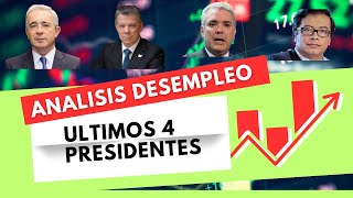 Análisis Comparativo del indicador Desempleo 💹 Últimos 4 presidentes UribeSantosDuquePetro [upl. by Sirap500]