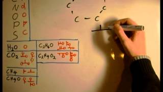 Dscript Chemistry Notation  Introduction tutorial [upl. by Lorinda711]