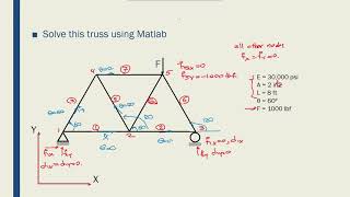 Intro to FEM  Week0213 Solving Truss with Matlab [upl. by Schalles]