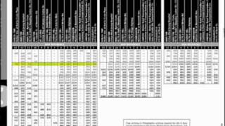 How to Read a Bus Schedule  NJ TRANSIT [upl. by Akenihs]