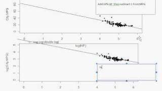 2 Econometrics Curves Part 3 Log Models loglin and loglog [upl. by Elleneg]