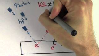 Photoelectric effect problem solving Micro Lesson for AP Physics [upl. by Kanter]