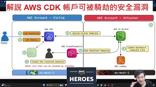 解說 AWS CDK 帳戶可被騎劫的安全漏洞 [upl. by Damour]