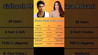 Sidharth Malhotra vs Kiara Advani siddarthmalhotra siddart kiaraadvani kiara [upl. by Iene]