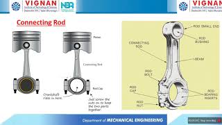 MechDMMII  Connecting rod amp Overhung Crankshaft [upl. by Anaiek]