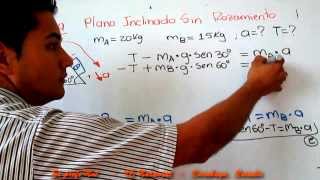 Física explicación dos planos inclinados sin rozamiento [upl. by Notgnirra]