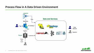 Building a datadriven authorization framework [upl. by Kilam876]