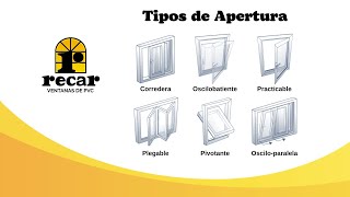 Tipos de Apertura  Ventanas de PVC [upl. by Nylrahc724]