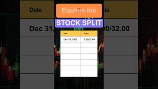 EQIX Equinix Inc Stock Split History [upl. by Ymereg]