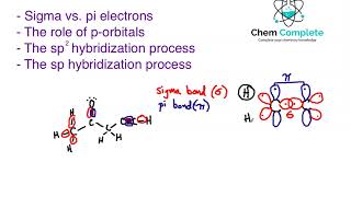 Fully Understanding Carbon Hybridization  Part 2 sp2 and sp hybridization [upl. by Daffodil686]