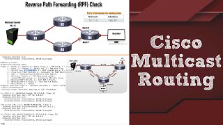 Cisco Multicast Routing for CCNA CCNP and CCIE Candidates [upl. by Johst]