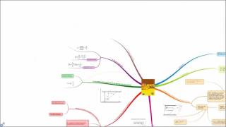 síntese do cap 1 do livro do Franco Brunetti mindmapping [upl. by Ahsyle233]