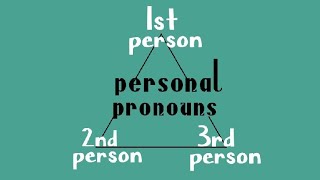 Personal pronouns explained in a minute [upl. by Haddad307]