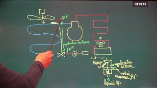 vidéo N°227 isenthalpe adiabatique et égalisation externe [upl. by Irtemed877]
