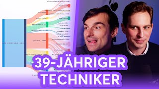 Techniker mit 3100€ Nettogehalt zeigt sein Budget  Finanzfluss Live Stream [upl. by Eleph]