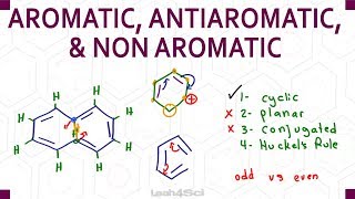 Aromatic Antiaromatic NonAromatic Criteria  Practice [upl. by Annotahs]