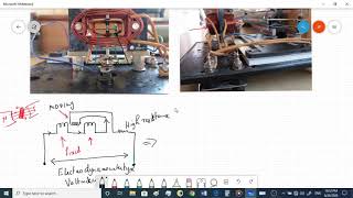 Electrodynamometer Instrument [upl. by Eidnahs]