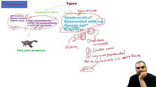 complete obs and gynae 25 neet pg [upl. by Tabina247]