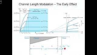 L5 2 3Channel Length Modulation [upl. by Ardnek202]