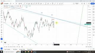 Elliott wave analysis of GOLD and SILVER  Jan 15 2024 [upl. by Colbert]