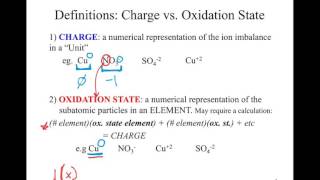 Oxidation State Vs Charge battle to the death [upl. by Ecargyram774]