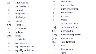 All Mathematical Symbols Name List [upl. by Enilram]