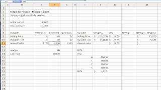 Corp Finance  module 4  NPV sensitivity analysis [upl. by Glennon33]