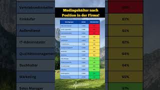 Verdienst du genug Vergleiche dein Gehalt mit anderen karriere gehalt [upl. by Irak891]