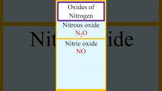 Oxides of nitrogen such as nitrous oxide nitric oxide dinitrogen trioxide nitrogen dioxide etc [upl. by Julieta]