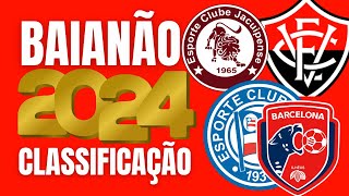 CLASSIFICAÇÃO 🏆 BAIANÃO 2024 🏆 CLASSIFICAÇÃO ATUALIZADA DO CAMPEONATO BAIANO 2024 [upl. by Madonna]