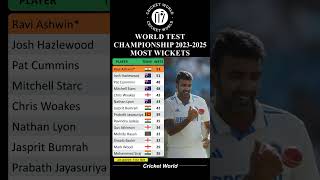 Most Wickets in World Test Championship viral shorts cricket [upl. by Analle]