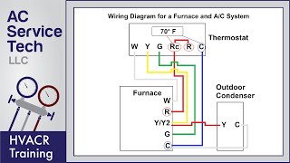 Thermostat Wiring to a Furnace and AC Unit Color Code How it Works Diagram [upl. by Ygief]