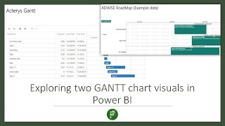 The Acterys Gantt and ADWISE RoadMap Gantt chart visuals in Power BI [upl. by Torie]