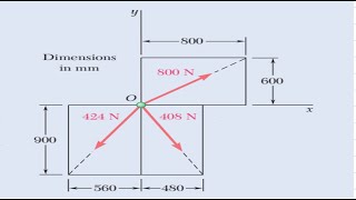 Resolution of forces Problem 2 [upl. by Stultz]