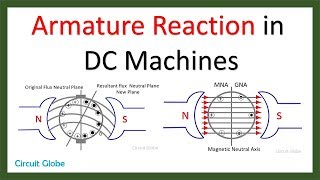 Armature Reaction in DC Machines [upl. by Sperling]