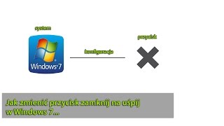 Jak zmienić przycisk zamknij na uśpij w Windows 7 [upl. by Reinhold809]