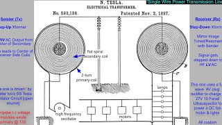 Nikola Teslas Single Wire Power Transmission Part I thru Flourescent Tubes amp Wire [upl. by Dnalerb987]