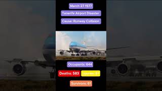 Tenerife Airport Disaster planecrash aviation sad viral shorts [upl. by Ilyse373]