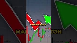 Is market manipulation messing with your tradesforextradingsignals trading bankline stockmarket [upl. by Wyon232]