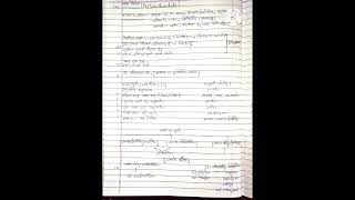 Phylum chordata animalkingdom phylum neetncertbiology neet zoologynotes pwnotes neetwallah [upl. by Orat723]