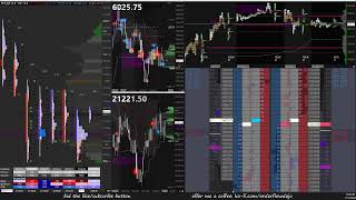 111124 ES NQ Futures Trading  LIVE Order Flow Footprint DOM Time amp Sales TPO Charts [upl. by Legna273]