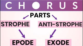 Chorus and its parts  Strophe  Anti  Strophe  Epode  Exode [upl. by Leihcey]