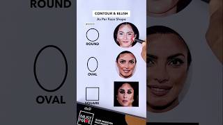 Contour amp Blush As Per Face Shape [upl. by Rodrique]