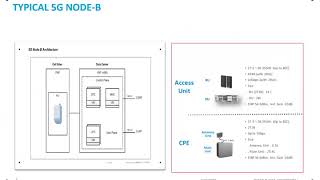 Cyient Presentation Virtualized Disaggregated 3GPP 5G RAN and Small Cells Prasad Bhandaru [upl. by Netsuj574]