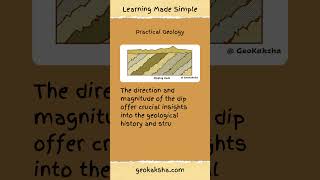 Practical Geology  Dipping Beds geology practical earthscience geography [upl. by Yssak]